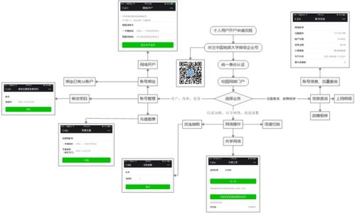 校園網接入服務